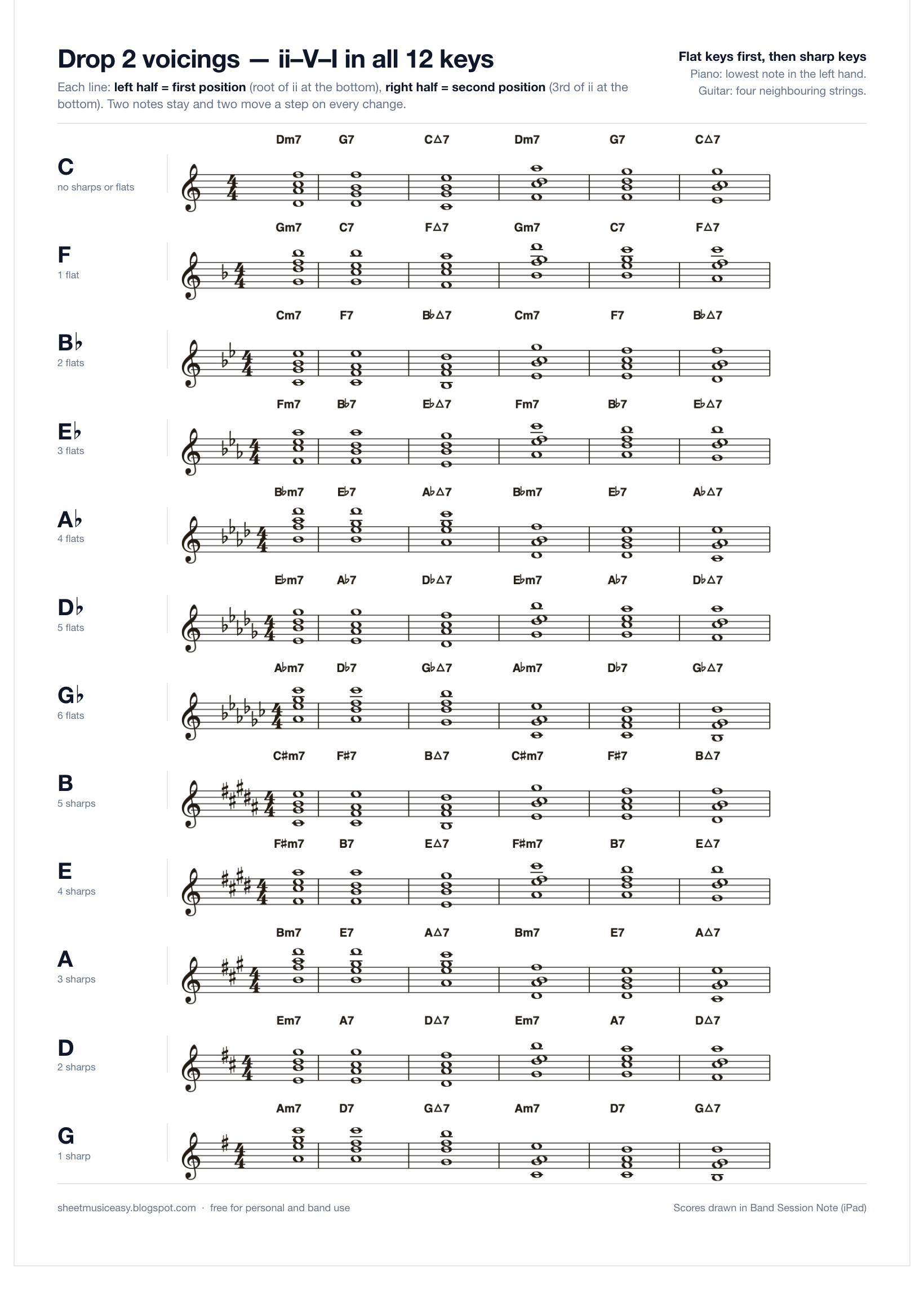 One-page sheet of drop 2 voicings for ii-V-I in all twelve keys, treble clef, two positions per key
