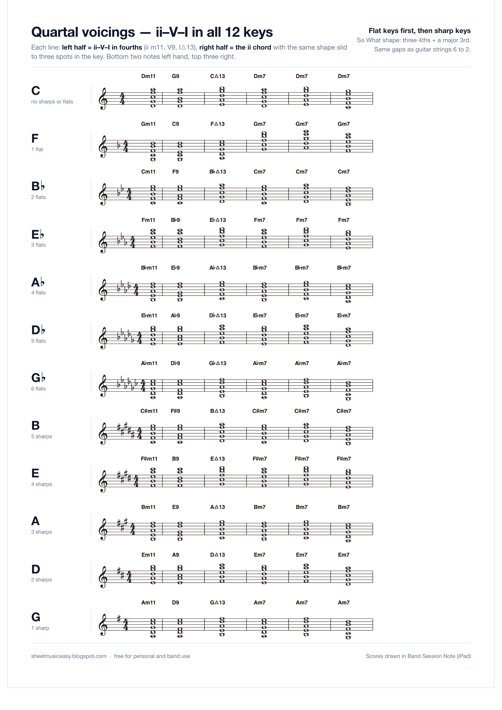 One-page sheet of quartal So What voicings for ii-V-I in all twelve keys, treble clef